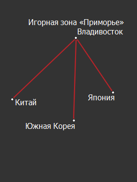 Игорная зона «Приморье»